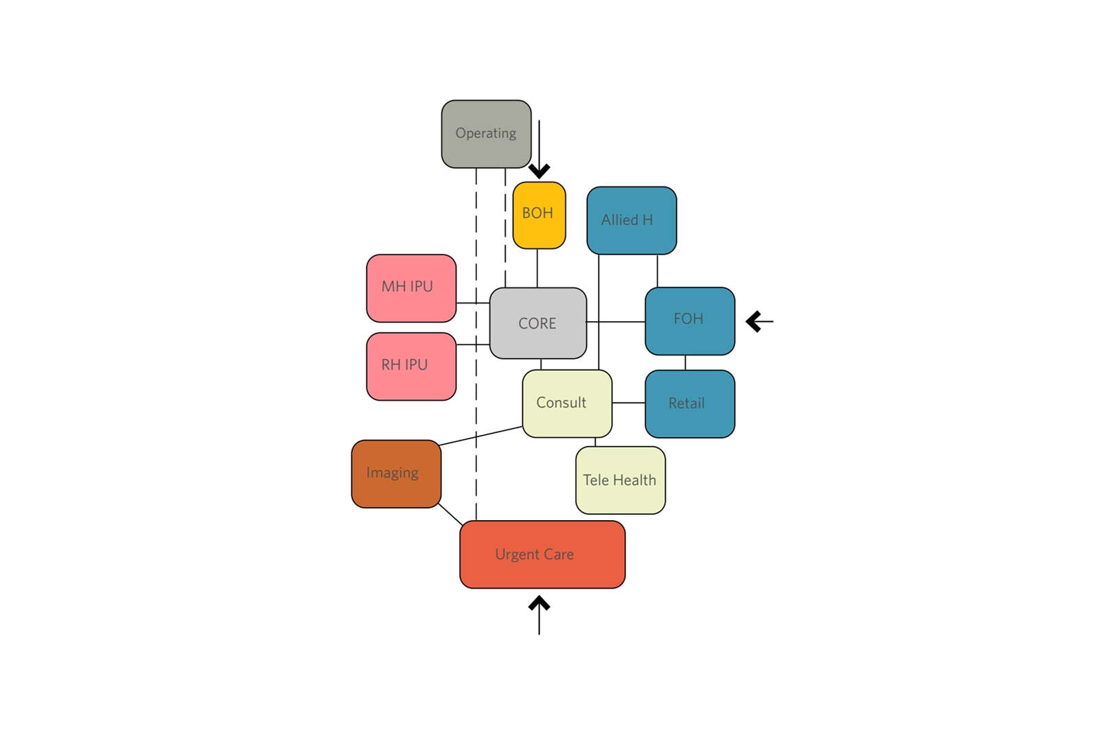 Minchinbury Community Hospital