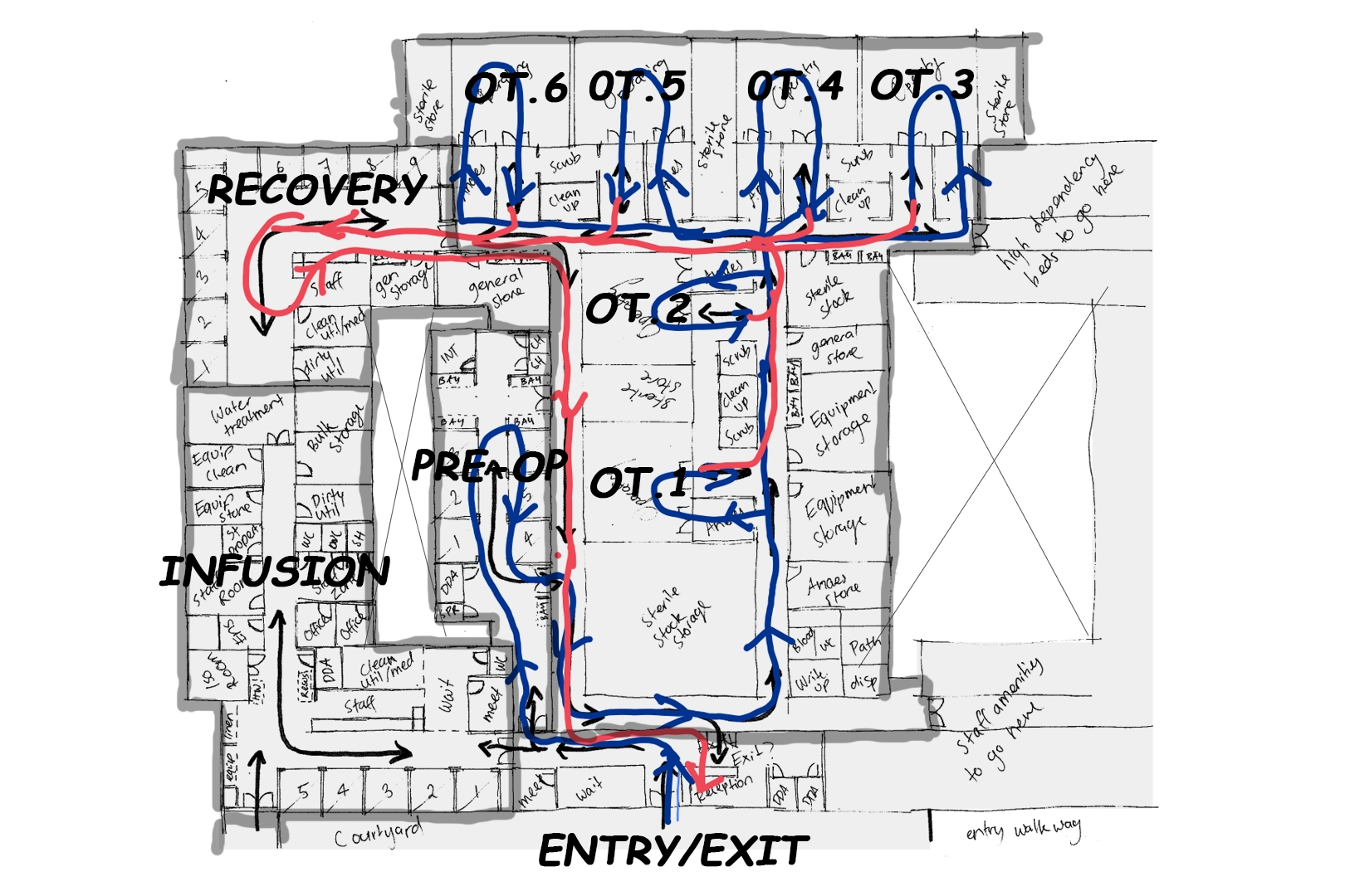 Imaging Department Upgrade