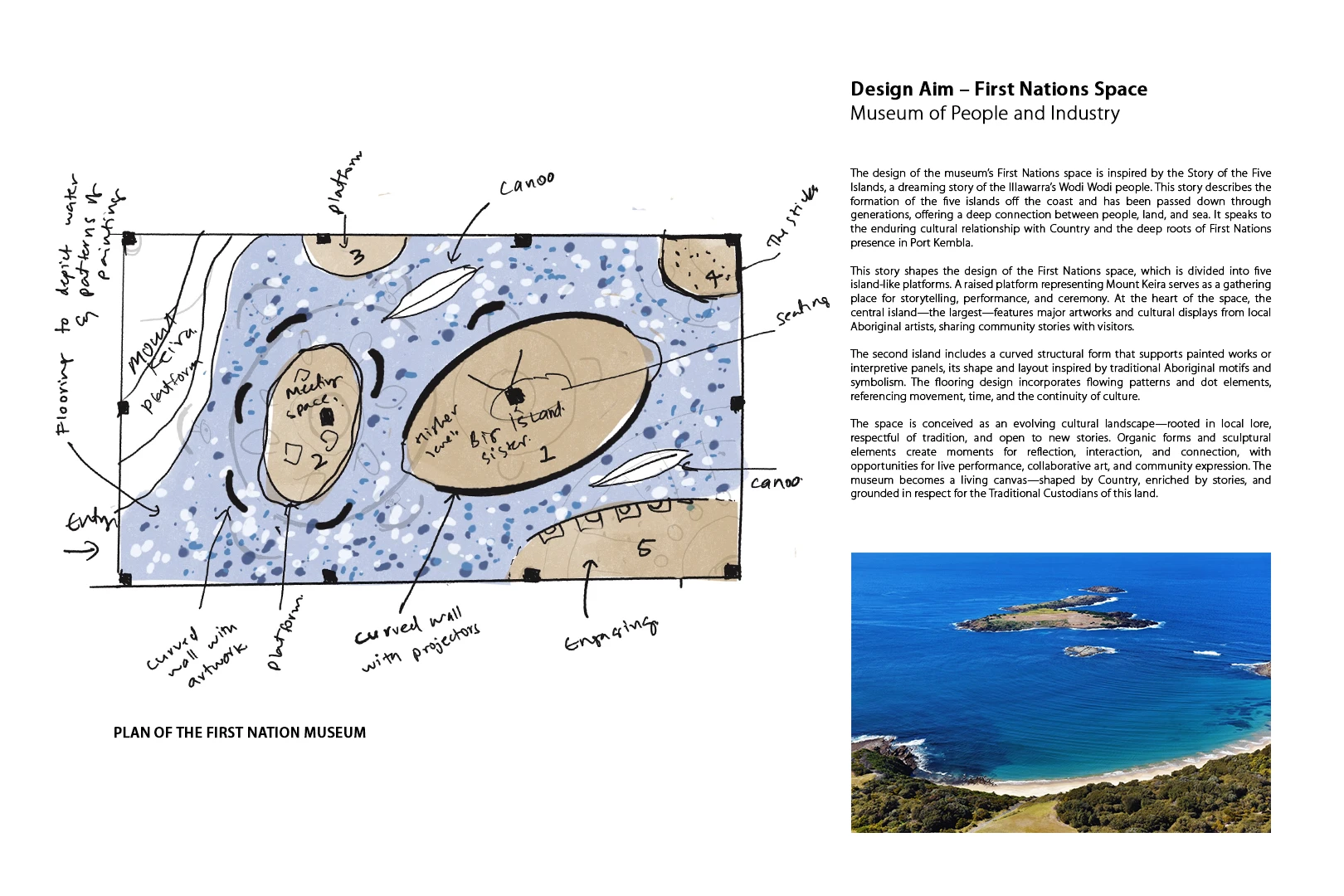 Museum of People Country and Industry