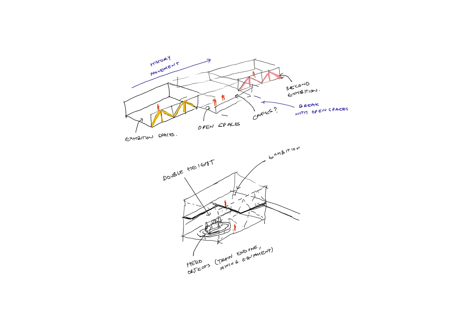 Museum of People Country and Industry