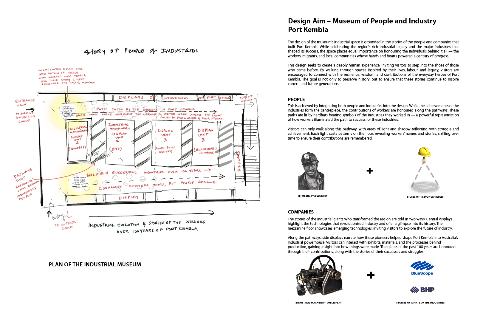Museum of People Country and Industry