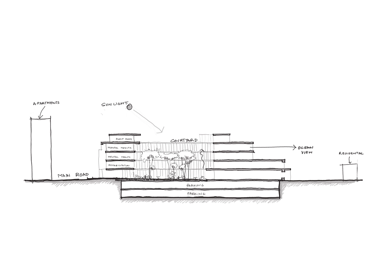 Redevelopment of Eastern Suburbs Private Hospital